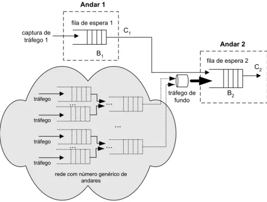 Figura 3.1: Modelo de rede utilizado no estudo do Horizonte de Correla¸c˜ao