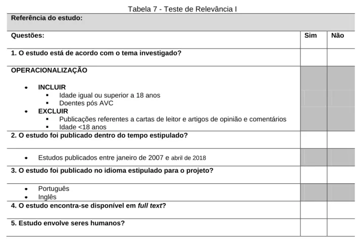 Tabela 7 - Teste de Relevância I  Referência do estudo: 