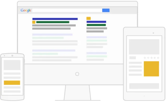 Figura 1 – Adaptabilidade do Adwords 