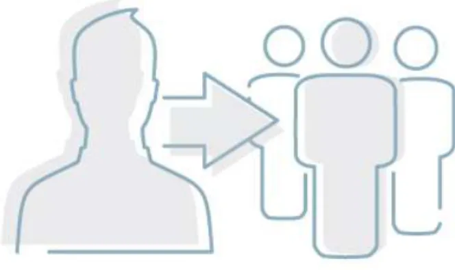 Figura 5 - O Facebook Ads permite a escolha de públicos-alvo baseados num perfil de um utilizador chave 