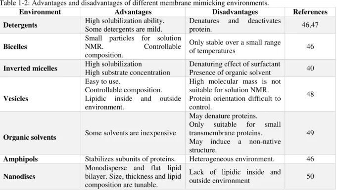 Figure 1.6: Representation of NDs from different perspectives: from the side (left) and from above (right)