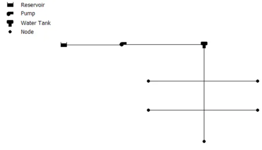 Figure 2.1: Branhed network model. In this type of network, the water is distributed