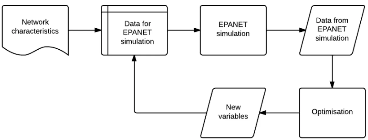 Figure 3.1: Shemati display of the proesses involved in the proposed solution.