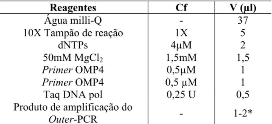 Tabela 8 - Condições de Inner-PCR 