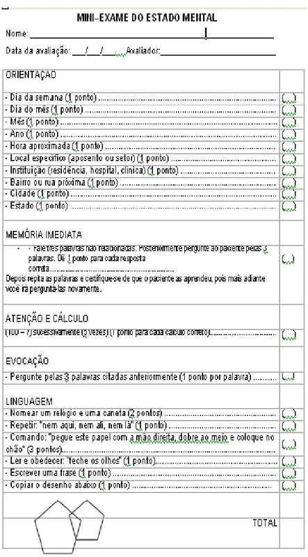 Fig. 3: O MEEM é sugerido como um teste de rastreio para um dos conjuntos de  critérios para o diagnóstico da Doença de Alzheimer mais utilizados atualmente  (McKHANN e col., 1984)