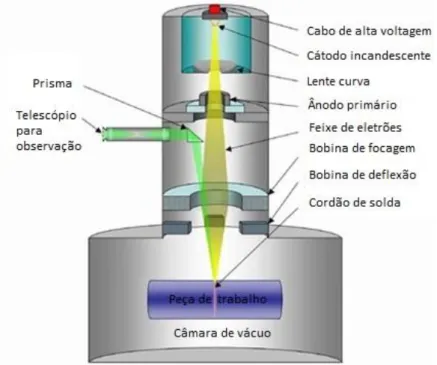 Figura 2.8 – Desenho ilustrativo do processo EBM. 