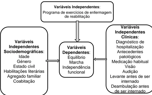 Figura 3 – Modelo concetual do estudo 