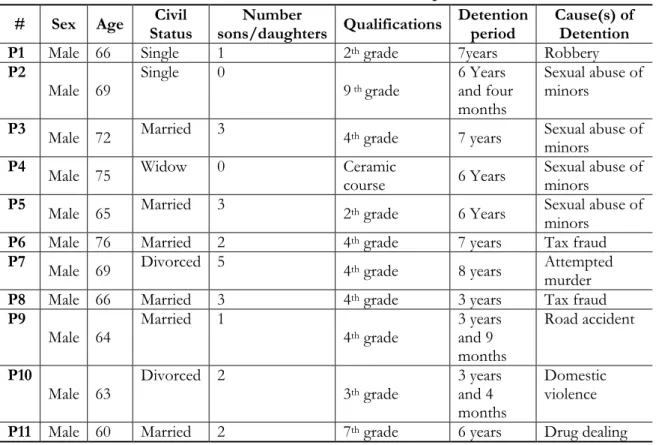 Table 1. Characterization of Participants 