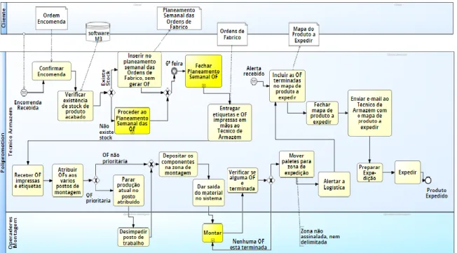 Figura 15 - Modelação As-Is em BPMN2.0 do processo de Receção e Seguimento de Encomendas