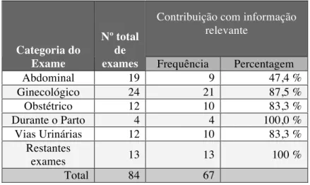 Tabela 7 – Distribuição por categoria de exame com avaliação da alteração de diagnóstico e  gestão terapêutica 