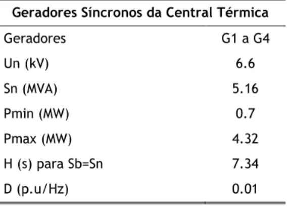 Tabela 2.2 — Características de cada um dos geradores que constituem a central térmica Geradores Síncronos da Central Térmica 