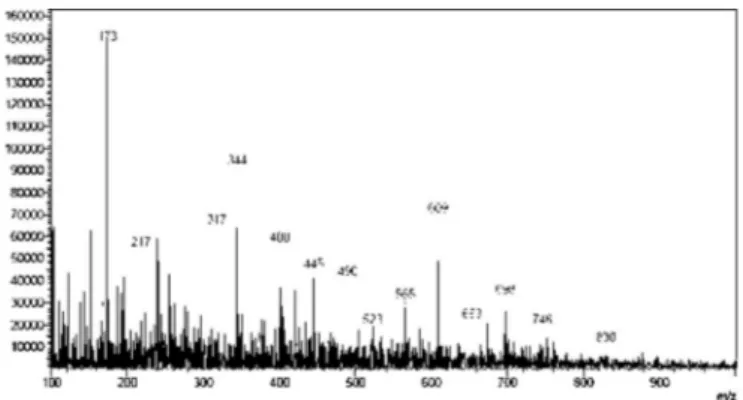 Fig. 6 - First mass analyzers scan of the EF from Talinum paniculatum.