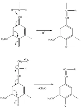 Figura 2.2 – Eliminação do protão e do formaldeído a partir do intermediário metilenoquinona 