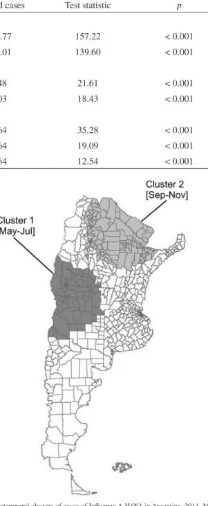 Fig. 2 -  Spatiotemporal clusters of cases of Influenza A H1N1 in Argentina, 2009. Months  within brackets.