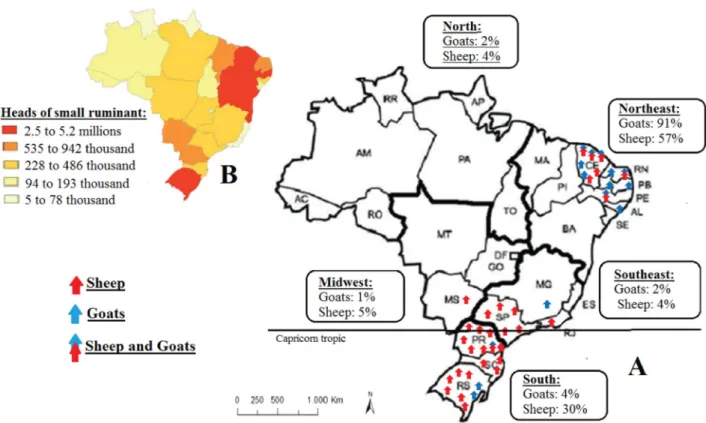 Figure 1. Distribution of surveys on anthelmintic resistance and correlation with the herd of small ruminants in Brazil