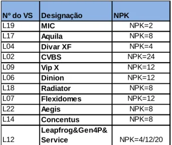 Tabela 2: NPK dos vários value streams (Adaptado: Bosch Intranet, 2011) 