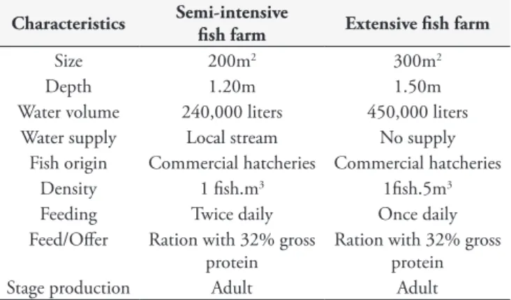 Table 1. Characteristics of fish farms systems.