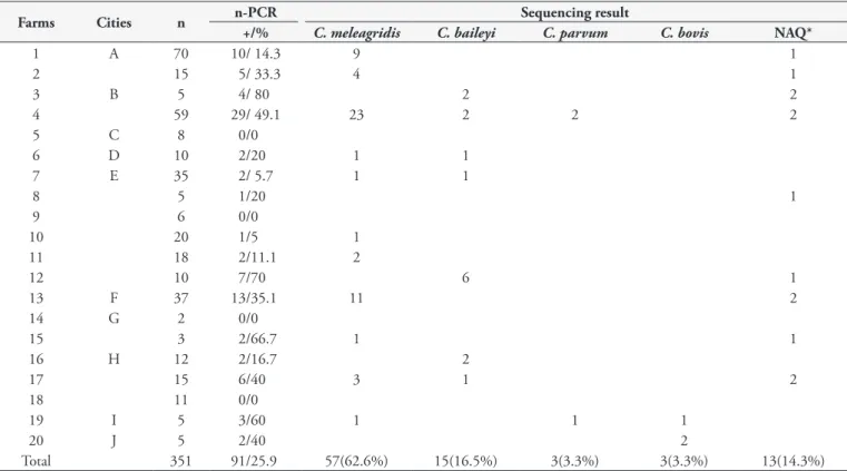 Figure 1. Phylogenetic relationships between Cryptosporidium spp. 