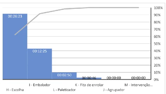 Figura 13 - Paragens localizadas da Linha 3 