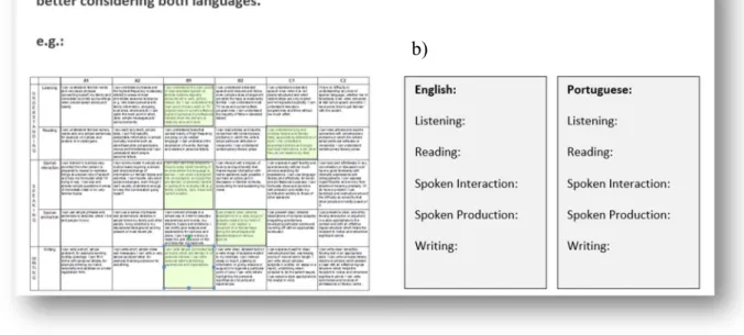 Figura 6: Atividade para autoavaliação das habilidades linguísticas em inglês e  português tendo o CEFR como parâmetro 