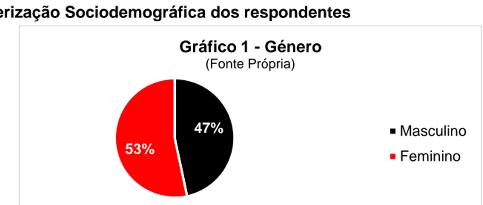 Gráfico 3 - Habilitações Literárias