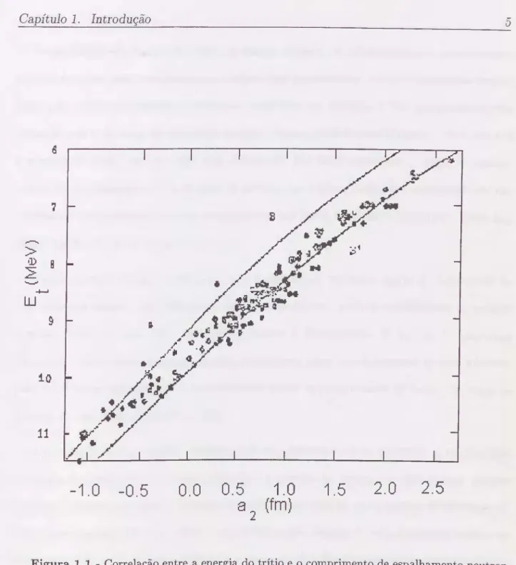 Figura 1.1 - Correlação entre a energia do trítio e o comprimento de espalhamento neutron-  deuteron 02- Cada ponto representado no gráfico é proveniente de um modelo diferente para a  interação de dois corpos [Ph-68]