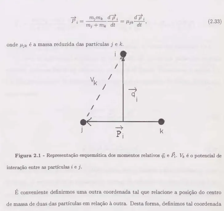 Figura 2.1 - Representação esquemática dos momentos relativos qi e Pi. Vk é o potencial de  interação entre as partículas i e j