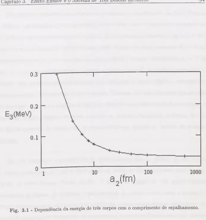 Fig 3.1 - Dependência da energia de três corpos com o comprimento de espalhamento. 