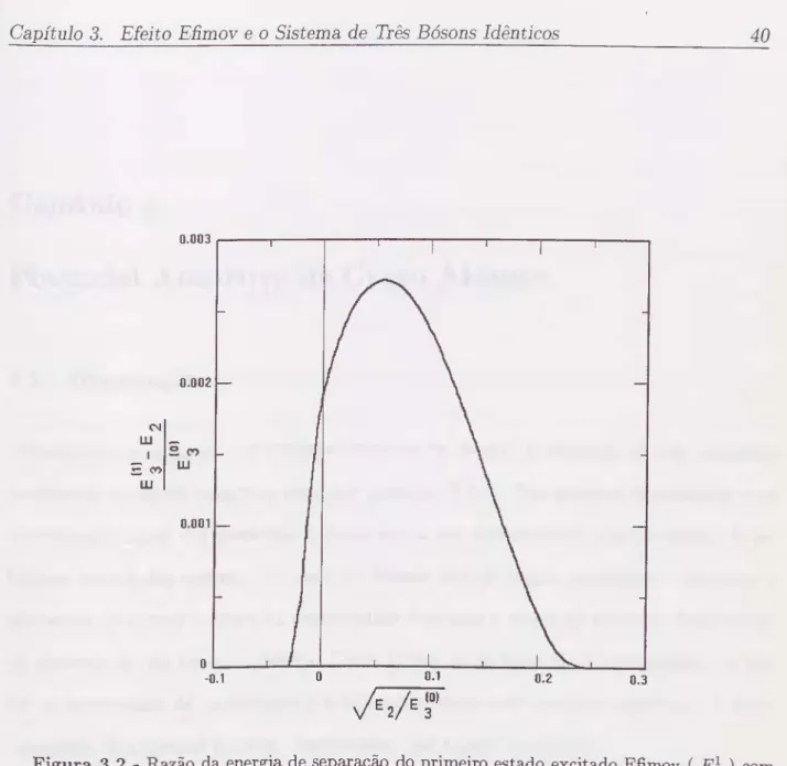 Figura 3.2 - Razão da energia de separação do primeiro estado excitado Efimov ( ) com  a energia de ligação do estado fundamental ( Ej )