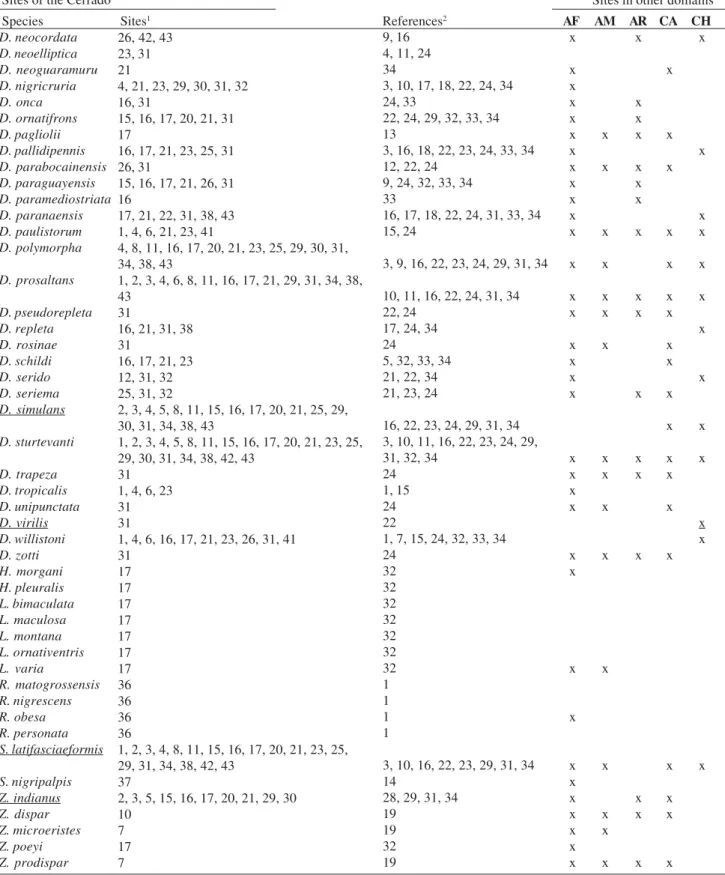 Table I. Cont.