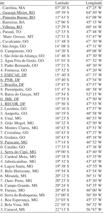 Table II. List of sites of the Cerrado with records of drosophilids.