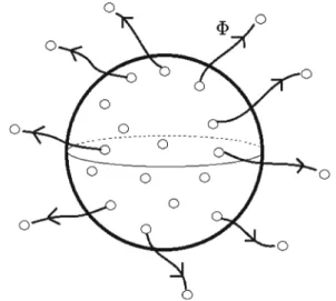 Fig. 1 The vacuum manifold: the infinitely many possibilities of spon- spon-taneous local symmetry breaking and the mapping in vortex  configura-tions