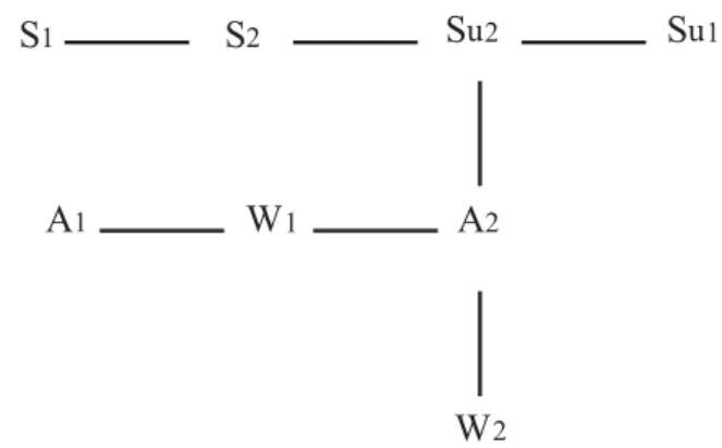 Fig. 3. Minimum Spanning Tree. Coefficient of Jaccard. Presence/