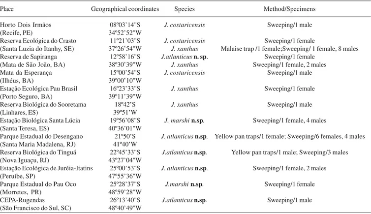 Table I. Identified species of Johnsonius from Atlantic rain forest with its sampling sites, geographical position and sampling methods used.