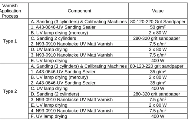 Table 1. Two Different Types of Nanolacke Varnish Application Process  