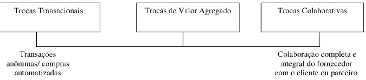 Figura 3 – O espectro de relacionamento 