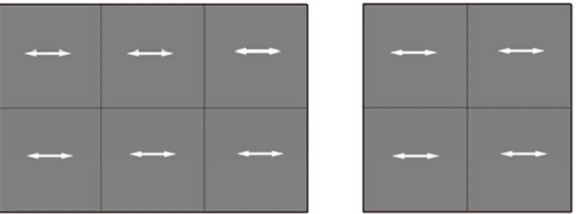 Figura 4.1: Direcção de funcionamento das lajes sobre os elementos vigados 