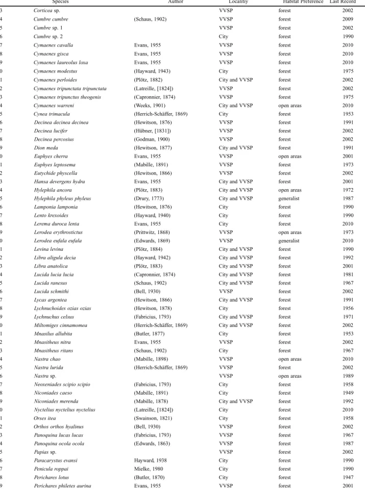 Table I. Continued.
