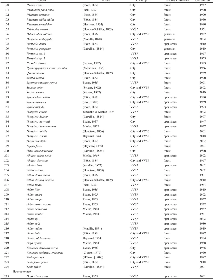 Table I. Continued.