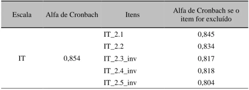 Tabela 10 – Análise de fiabilidade da Escala de Intenção de Turnover  Escala  Alfa de Cronbach  Itens  Alfa de Cronbach se o 