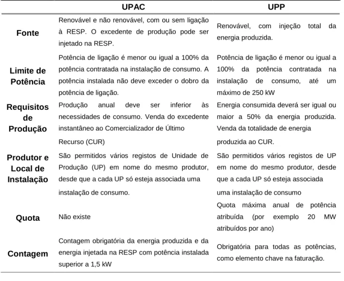 Tabela 1 - Principais características entre as duas unidades de produção (Diário da República, 2015) 