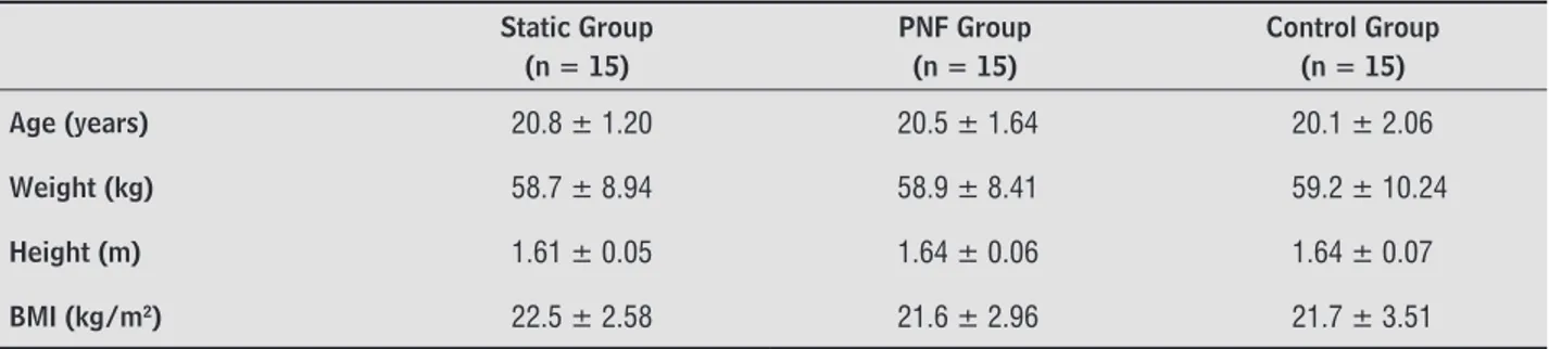 Table 1  - Sample characteristics