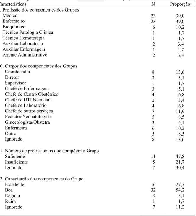 Tabela 1 -  Distribuição dos Centros respondentes (n=23), ao questionário de avaliação, de acordo com  características gerais e de infra-estrutura, Brasil 2000
