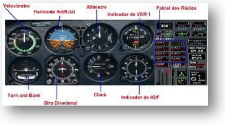 Figura 17 mídias no cockpit - instrumento de navegação  Fonte:google images 