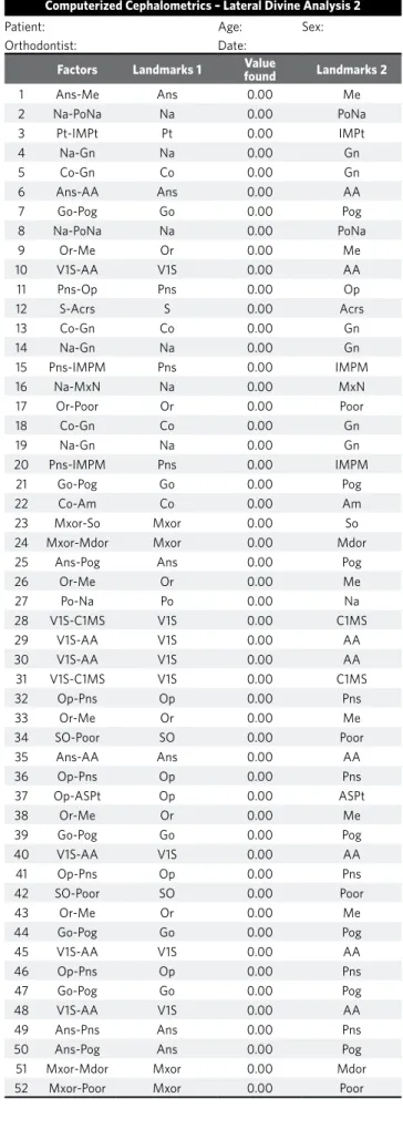 Table 3 - Lateral Divine Analysis 2.