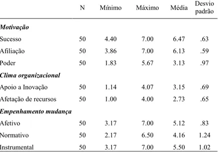 Tabela 8 – Estatísticas Descritivas (Funcionários) 