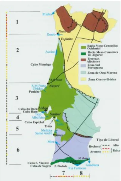 Figura 2. Principais sectores costeiros (1 a 8), tipo de litoral e principais terrenos tecnoestratigráficos  (Fonte: Climate Change in Portugal