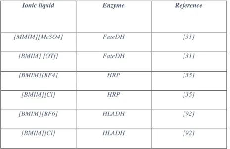 Figure 1.9 shows a summary of IL properties. 