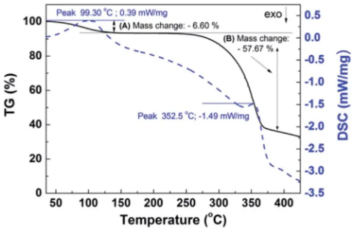 Fig. 4 (a) Image of the di ﬀ erent layers that compose the device chronologically ordered from left to right, starting with the cardboard, the aluminium foil laminated with LPDE, which acts as the back contact, the AZO interlayer (  60 nm thickness), the n