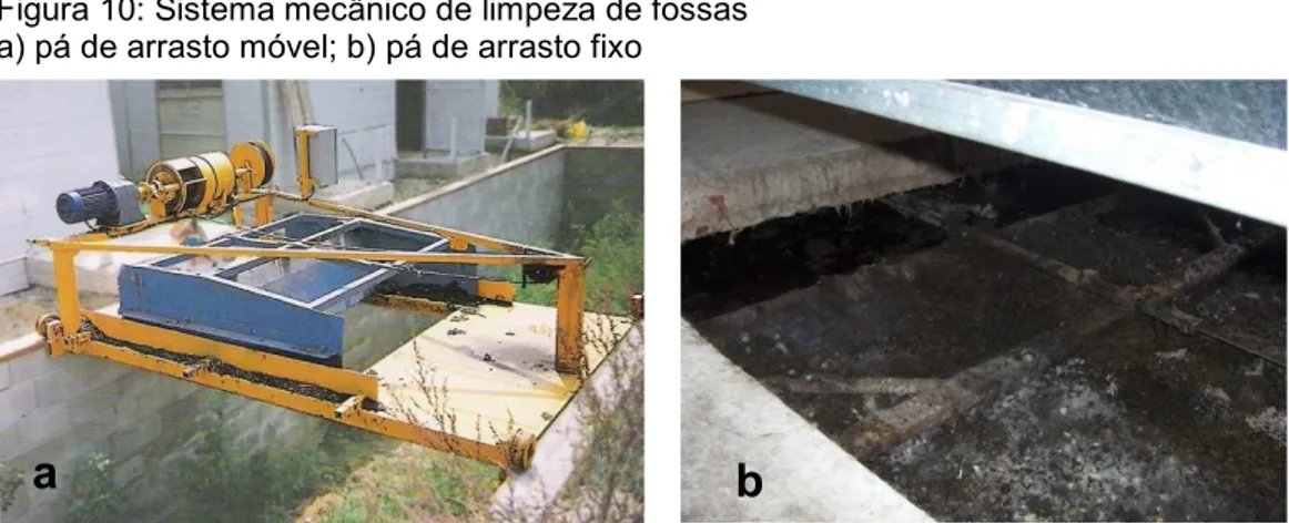 Figura 10: Sistema mecânico de limpeza de fossas  a) pá de arrasto móvel; b) pá de arrasto fixo 